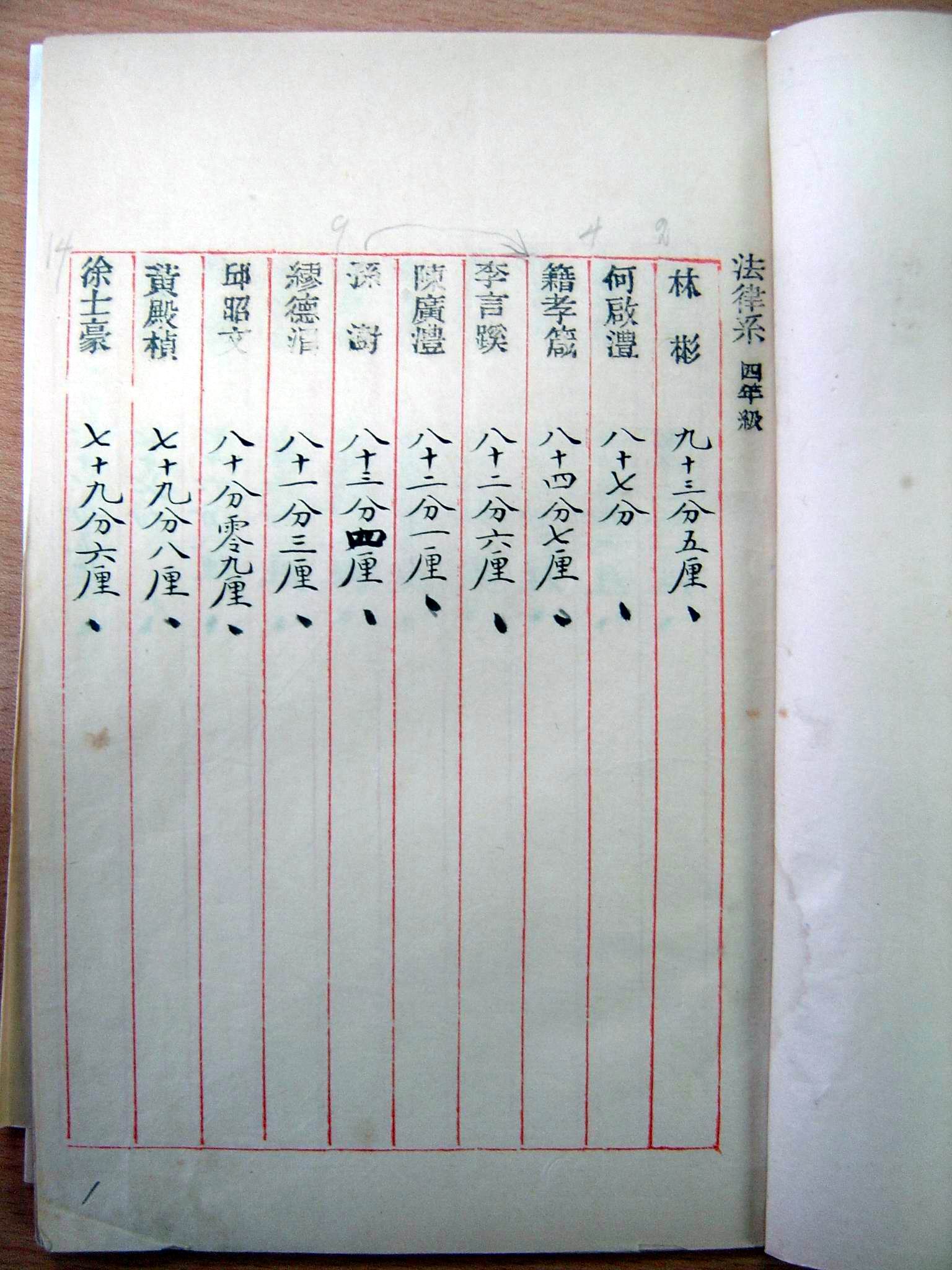 T-29：1920年代法律系学生分数册局部.jpg