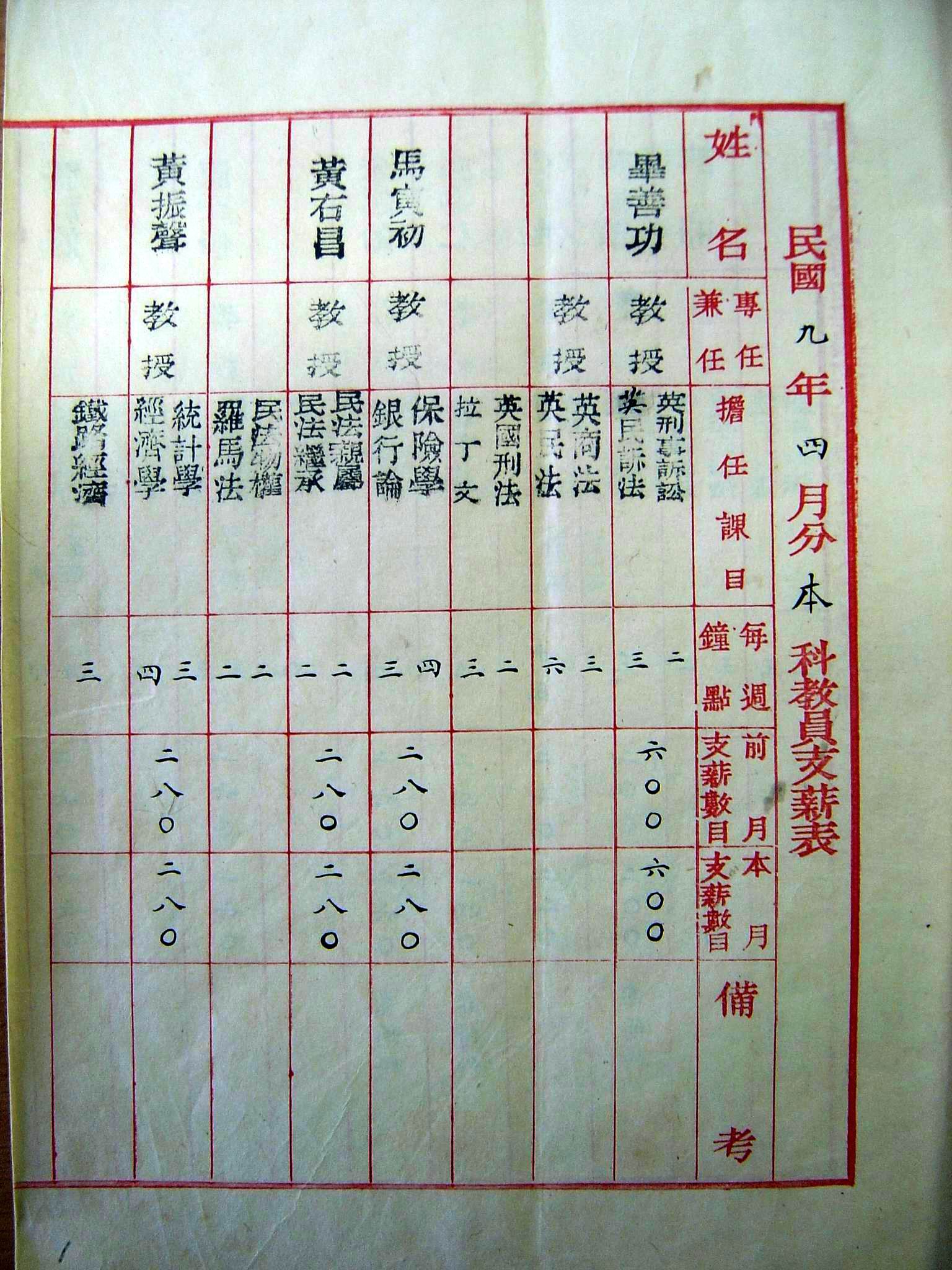 T-19：1920年支薪表（部分）.jpg